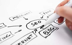 ？网站内部链优化对排名的影响