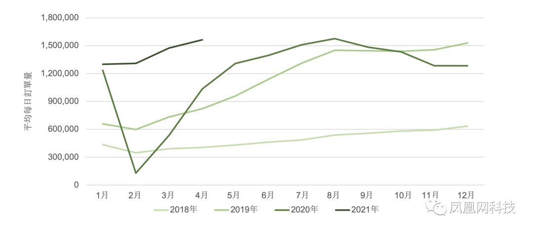 共享充电宝纷纷宣布盈利后,小电科技为何亏了 1 个亿