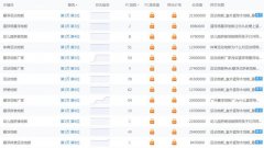 为什么我的网站主关键词都在首页了，但咨询访问的人还是很少