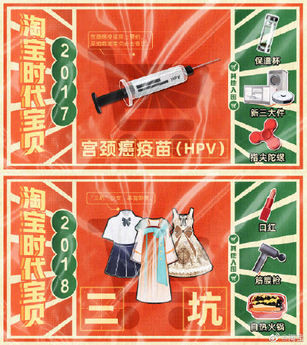 淘宝发布 18 年 18 件“时代宝贝”:胶卷、万能充、MP3 等