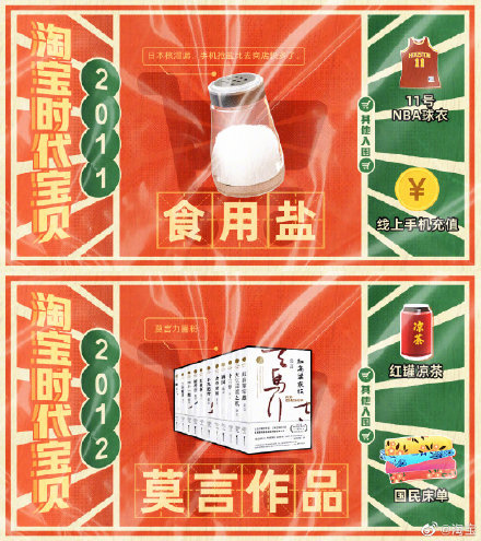 淘宝发布 18 年 18 件“时代宝贝”:胶卷、万能充、MP3 等