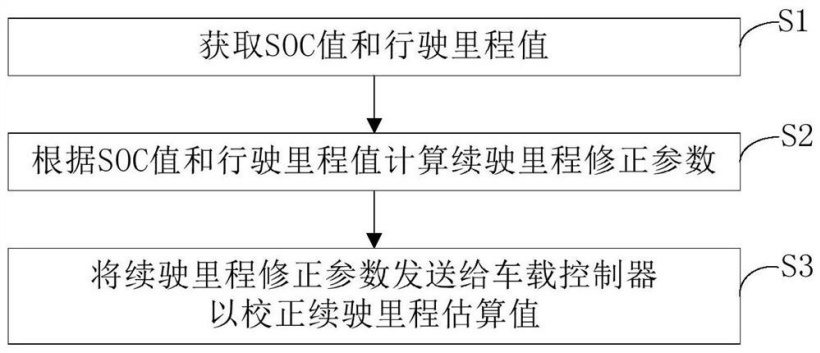 比亚迪公开“估算电动车辆续驶里程”相关专利 -企查查