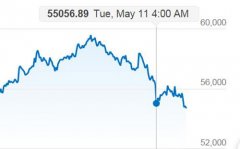 比特币价格凌晨突发大跳水