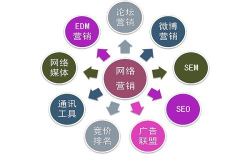  外部链对网站优化的影响是良好的外部链。