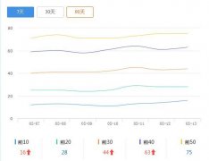 百度收录规则更新了？文章一直在更新却没有收录？