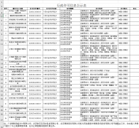 网站想要有排名，那么收录不可少