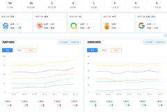 1个收录100个排名关键词，来分析下。@推推蛙