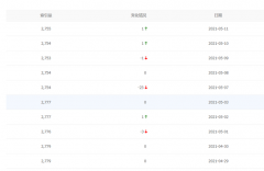 力求大神详细诊断：网站近日关键词大跌，流量下降严重，展现量断崖式下降，