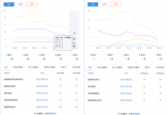 到底是什么原因导致网站关键词排名断崖式下降呢，心态崩了！
