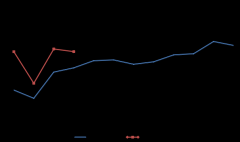 全国快递服务企业业务量累计完成 304.3 亿件