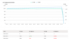 搜狗这是怎么了 其他站长都正常不
