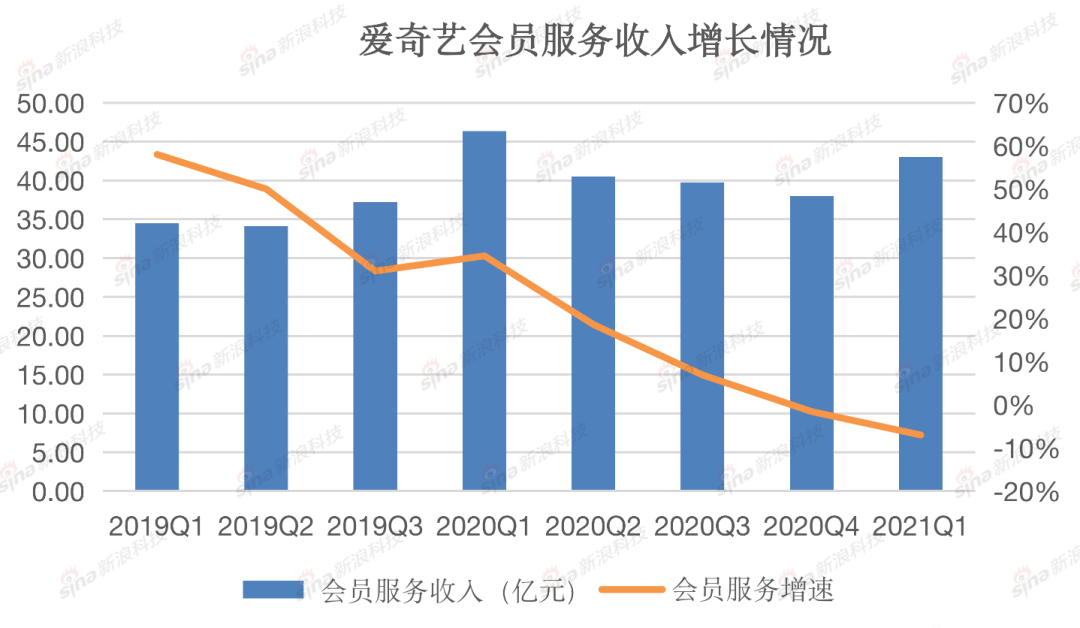 “奶票打投”“短视频版权保护”事件引热议,爱奇艺 CEO 龚宇回应