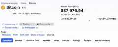 加密货币比特币从这次最低3W数小时内反弹到 3.9 万美元！