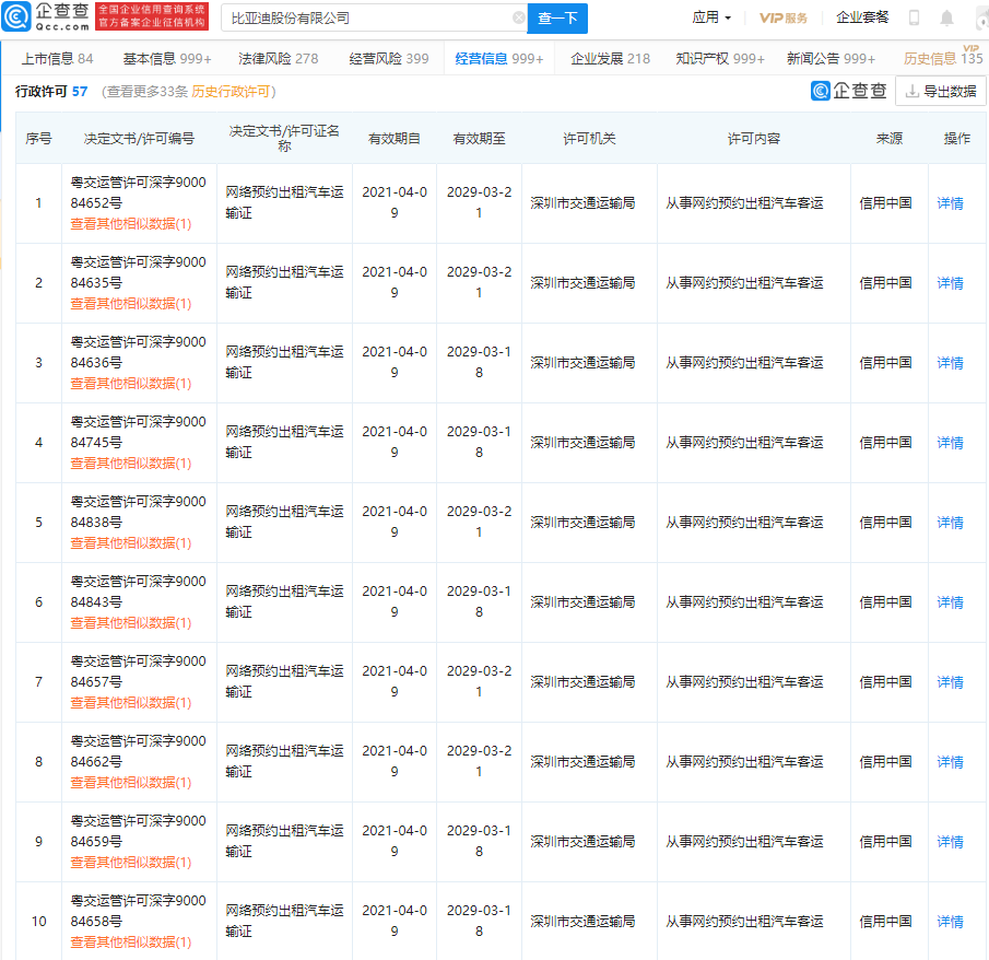 比亚迪获多项“网络预约出租汽车运输证”行政许可