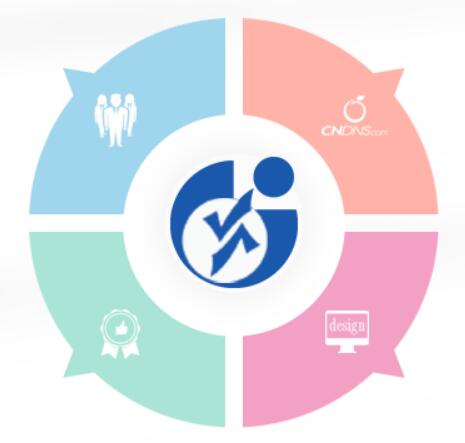 唐山网站seo优化哪家好