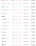 国务院：强化平台企业金融活动监管，打击比特币挖矿和交易行为！