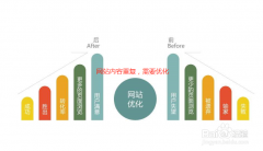 网站首页改版被百度降权后多久恢复[网站被百度降权怎么办]_老铁SEO外包公司