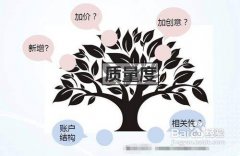 百度竞价创意怎么写，百度推广创意优化技巧_老铁SEO外包公司