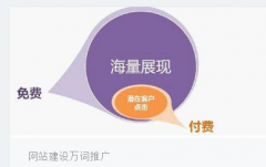 吉林搜狗推广怎么计费_老铁SEO外包公司