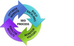 百度关键词seo 根据百度优化方向更新关键词优化路径_老铁SEO外包公司