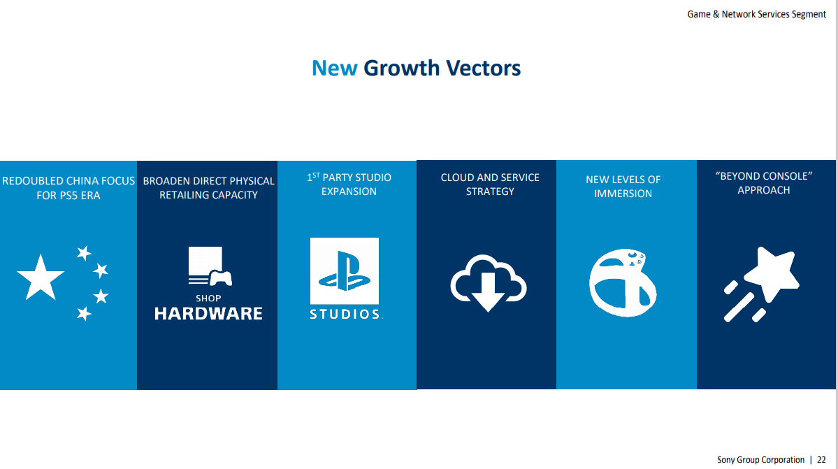 索尼投资者报告泄露:中国成 PS5 首要增长点,《神秘海域 4》有望登陆 PC