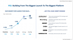 中国成 PS5 首要增长点，《神秘海域 4》有望登陆 PC