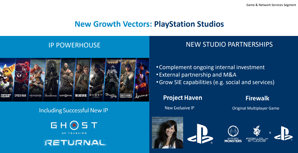 索尼投资者报告泄露:中国成 PS5 首要增长点,《神秘海域 4》有望登陆 PC