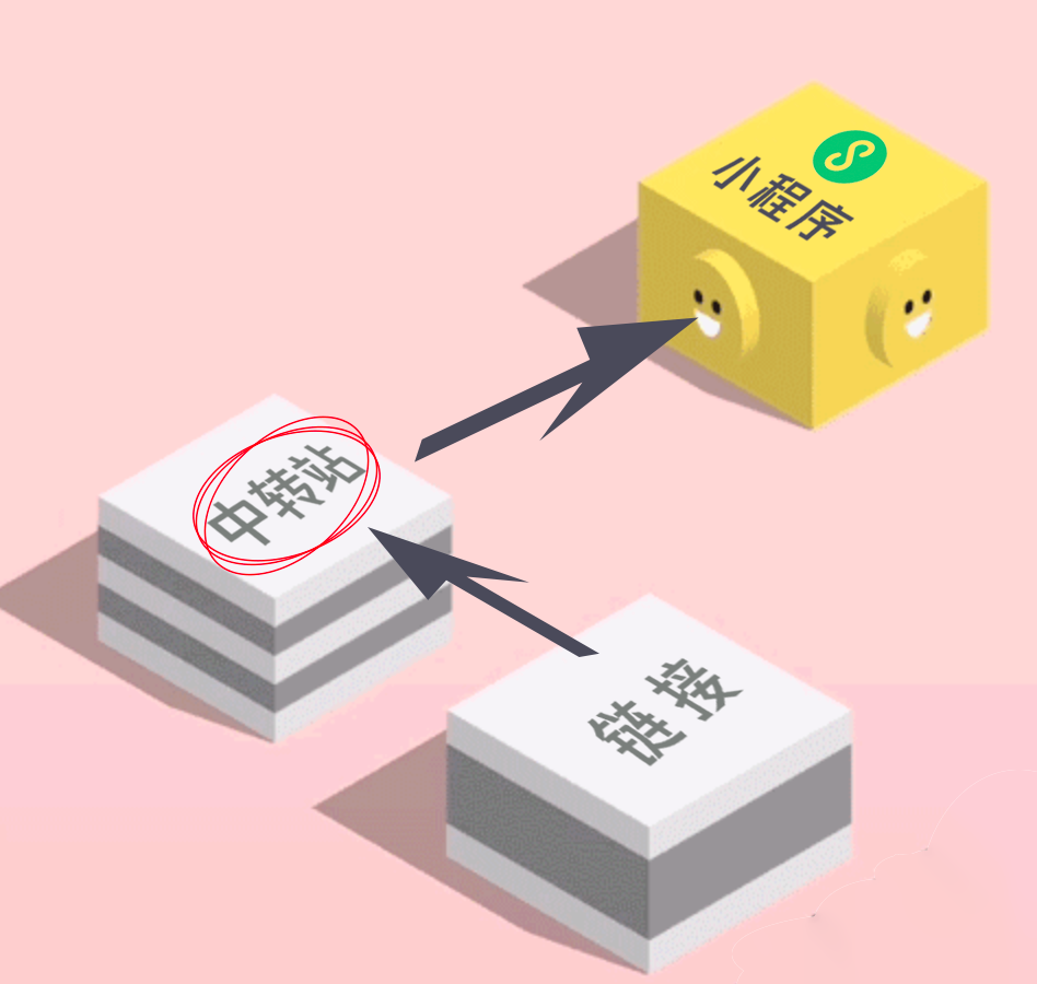 “跳一跳”,微信官方:URL 链接可以跳转小程序了