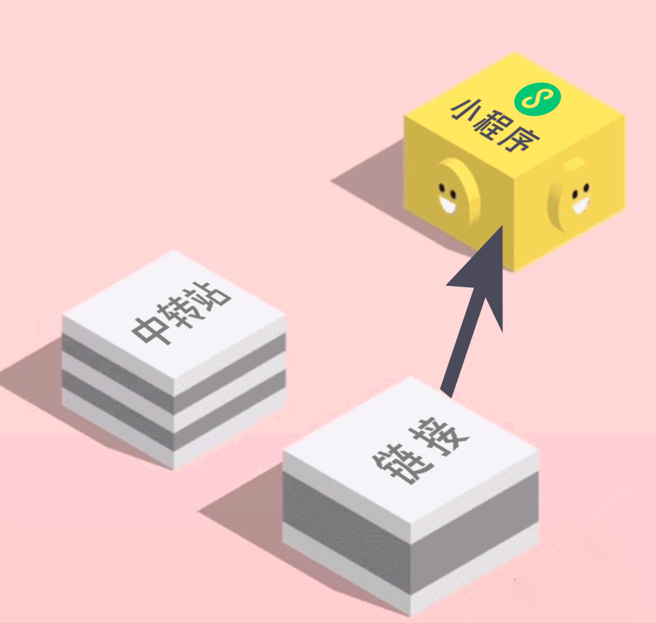 “跳一跳”,微信官方:URL 链接可以跳转小程序了