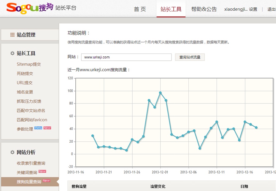 搜狗流量分析工具