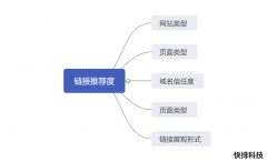 [深圳网站优化]告诉你什么才是百度认可的SEO优质外链标准_老铁SEO外包公司
