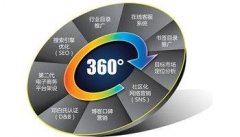 百度竞价排名的收费标准是什么_老铁SEO外包公司