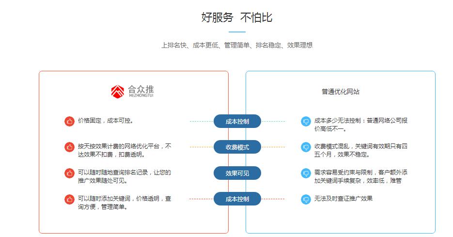 当阳搜狗排名公司