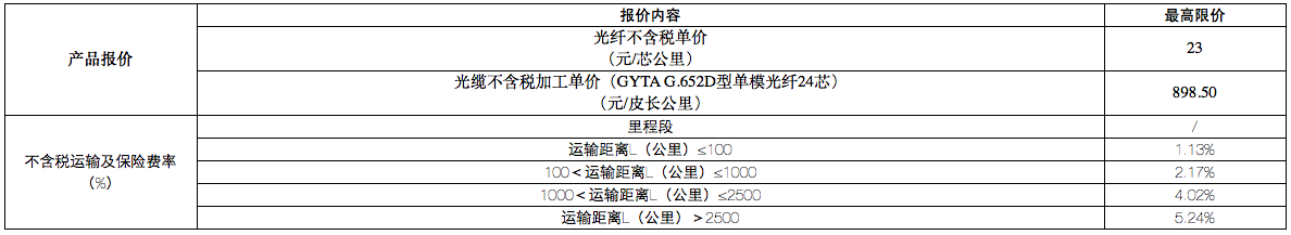 中国铁塔 2021 年光缆集采:预估 2.13 万皮公里,光纤限价 23 元