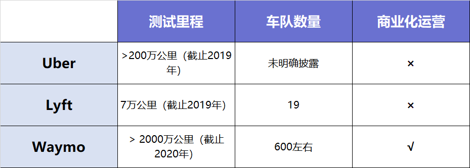 百度、滴滴,Robotaxi“短兵相接”