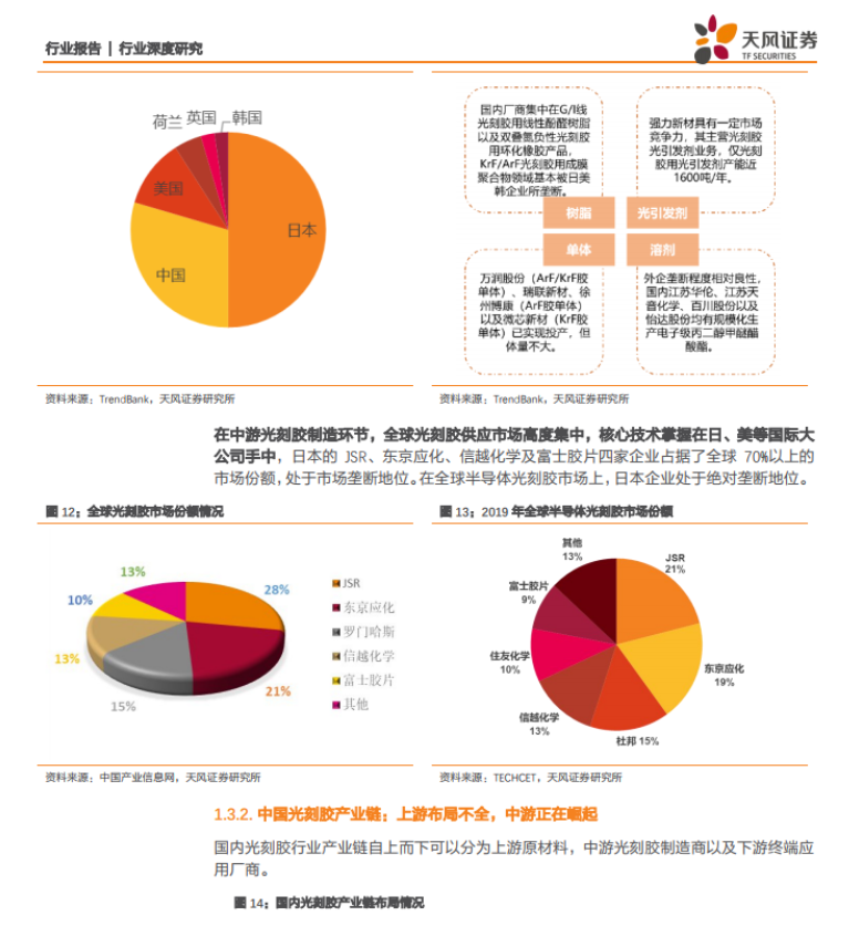 天风证券:国产光刻胶发展充满机遇,KrF / ArF 亟需自主研发