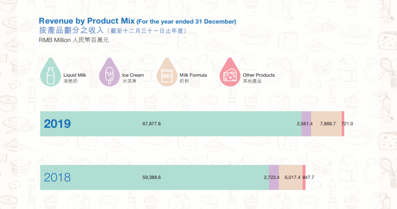 “网红”搅动雪糕市场,童年的快乐现在 10 元难买