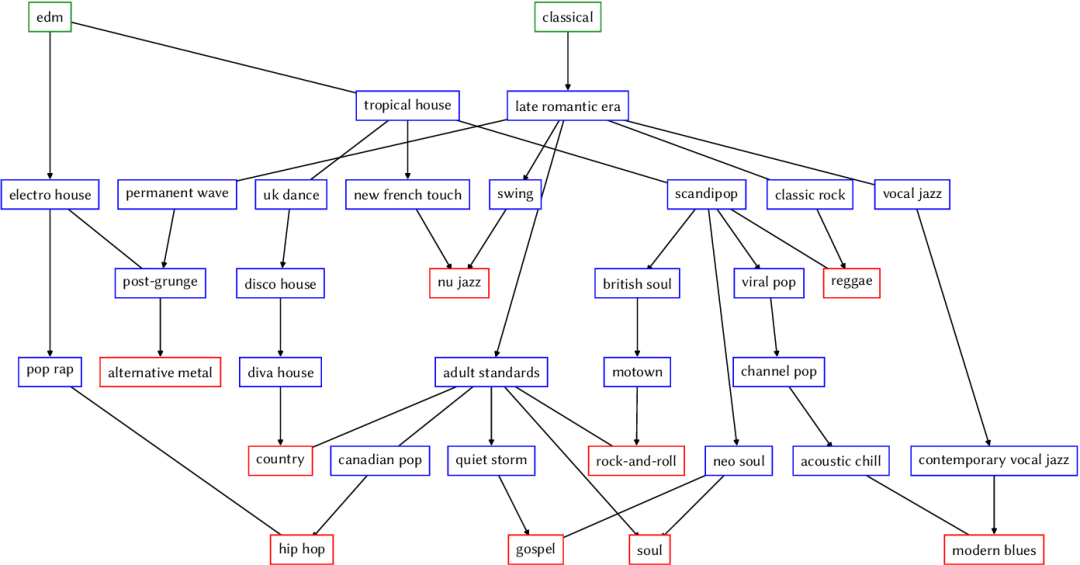 年轻人多在「反算法」,没想到 Spotify 先站出来了