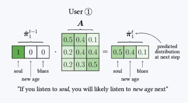 年轻人多在「反算法」,没想到 Spotify 先站出来了