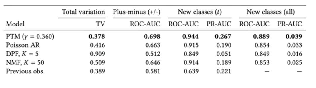 年轻人多在「反算法」,没想到 Spotify 先站出来了