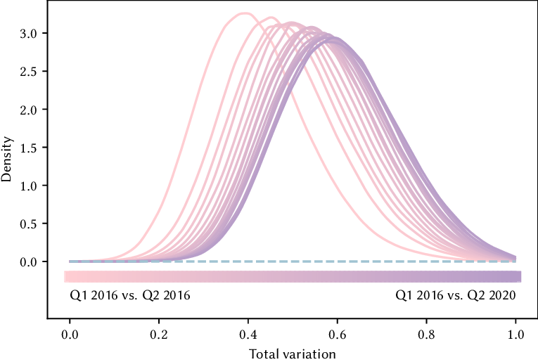 年轻人多在「反算法」,没想到 Spotify 先站出来了