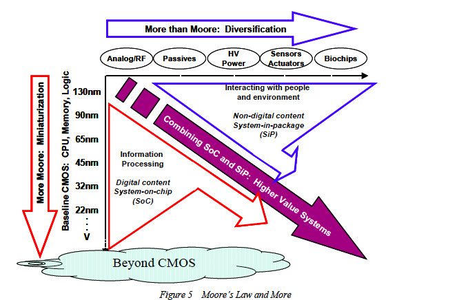 制程与良率,谁才是芯片厂商的竞赛底牌