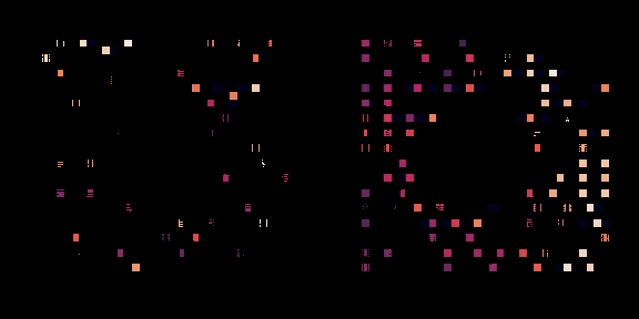 谷歌 TPU AI 算法秘密武器:数周的芯片布局设计,现在只要 6 小时