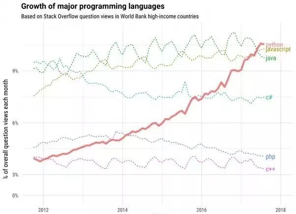 2017年Python语言的年终总结