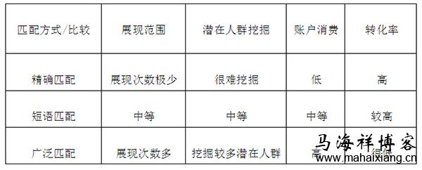 刚开始百度推广的企业该如何制定竞价推广方案-马海祥博客