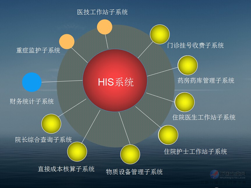子洲搜狗关键字优化价格