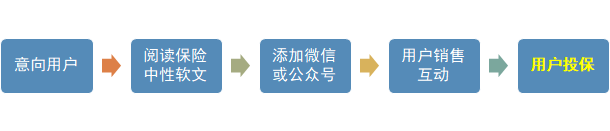 鸟哥笔记,SEM,金洪军,案例分析