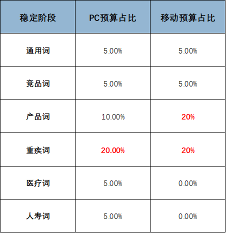 鸟哥笔记，SEM,金洪军，案例分析