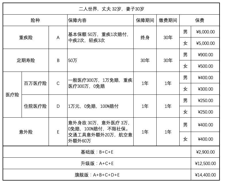 鸟哥笔记,SEM,金洪军,案例分析