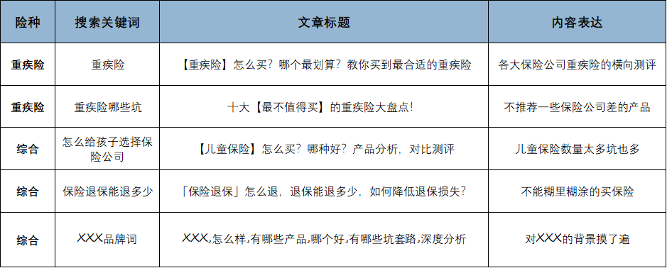 鸟哥笔记,SEM,金洪军,案例分析